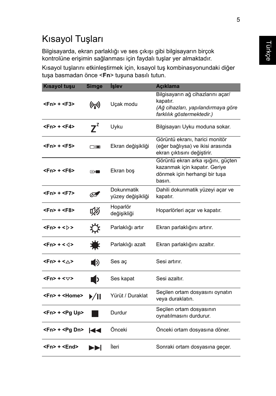 Kısayol tuşları, Türkçe | Acer Aspire V5-571G User Manual | Page 251 / 306