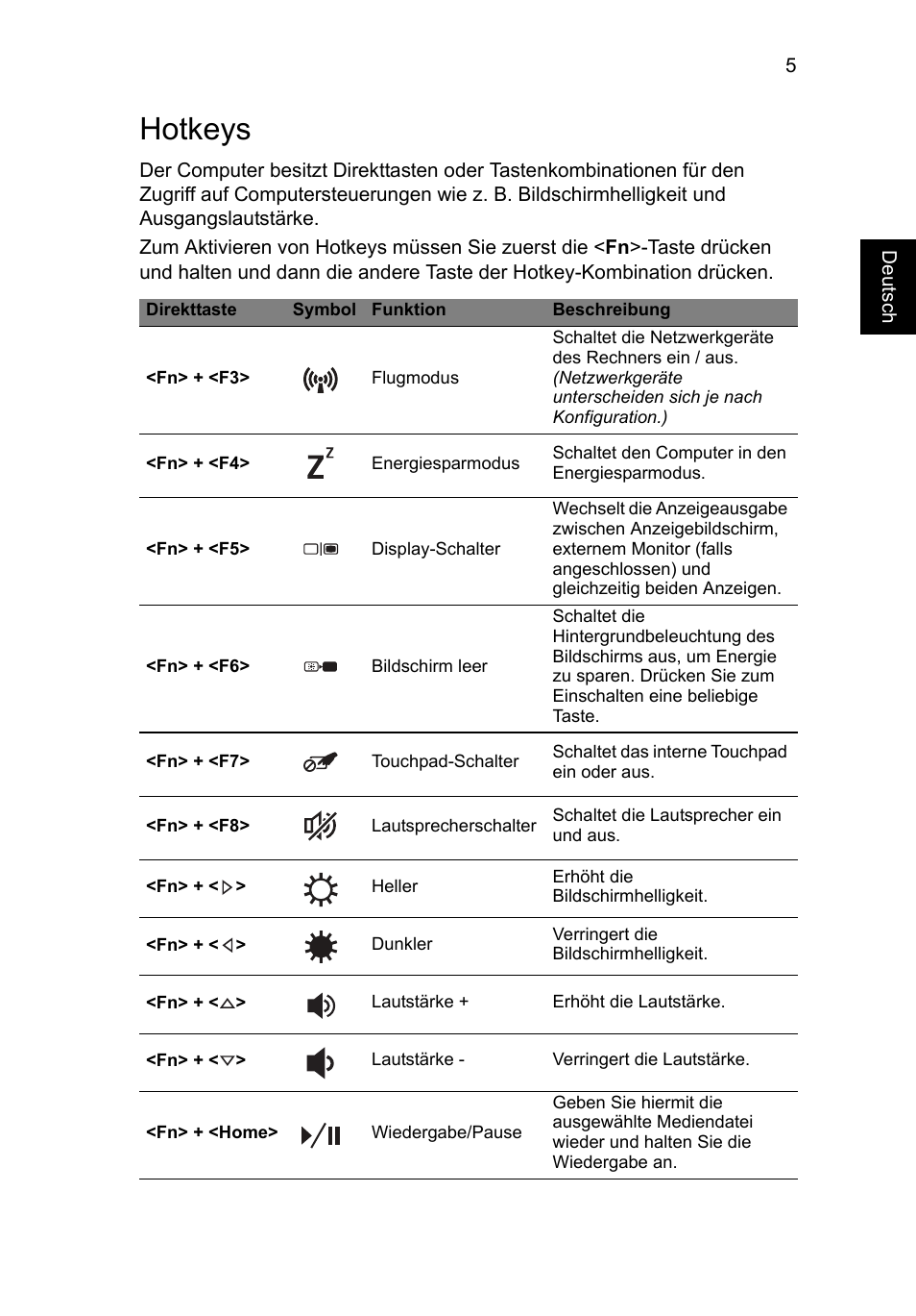 Hotkeys | Acer Aspire V5-571G User Manual | Page 27 / 306