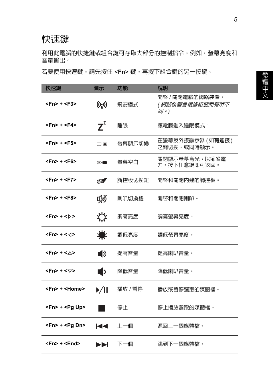 繁 體 中 文 | Acer Aspire V5-571G User Manual | Page 271 / 306