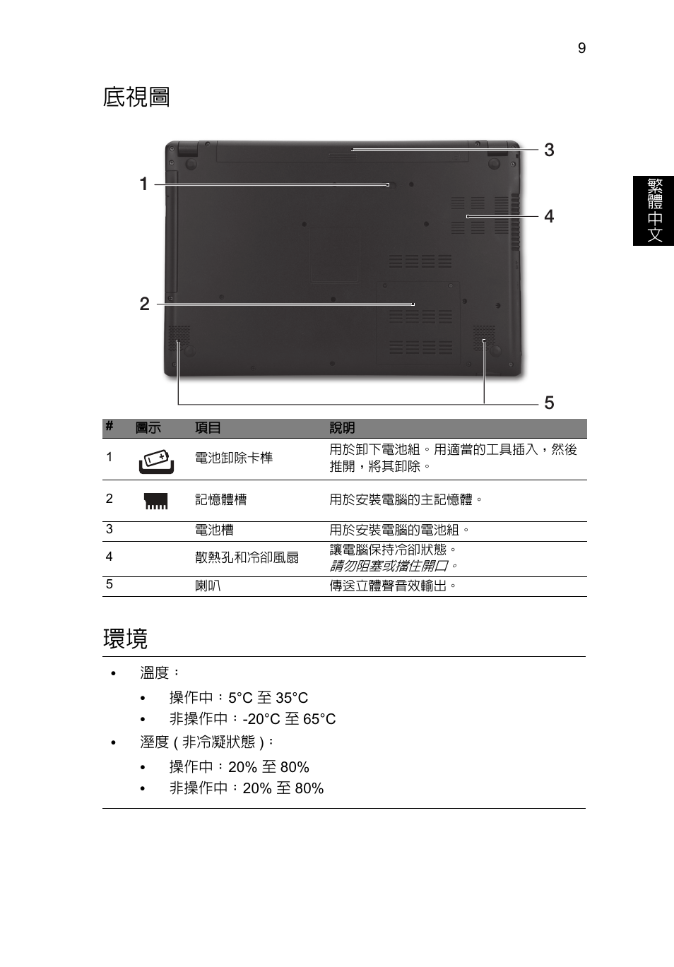 底視圖 環境 | Acer Aspire V5-571G User Manual | Page 275 / 306