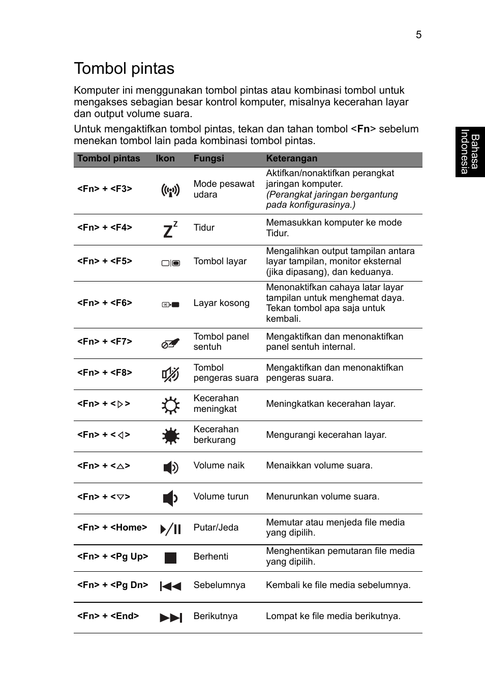 Tombol pintas | Acer Aspire V5-571G User Manual | Page 291 / 306