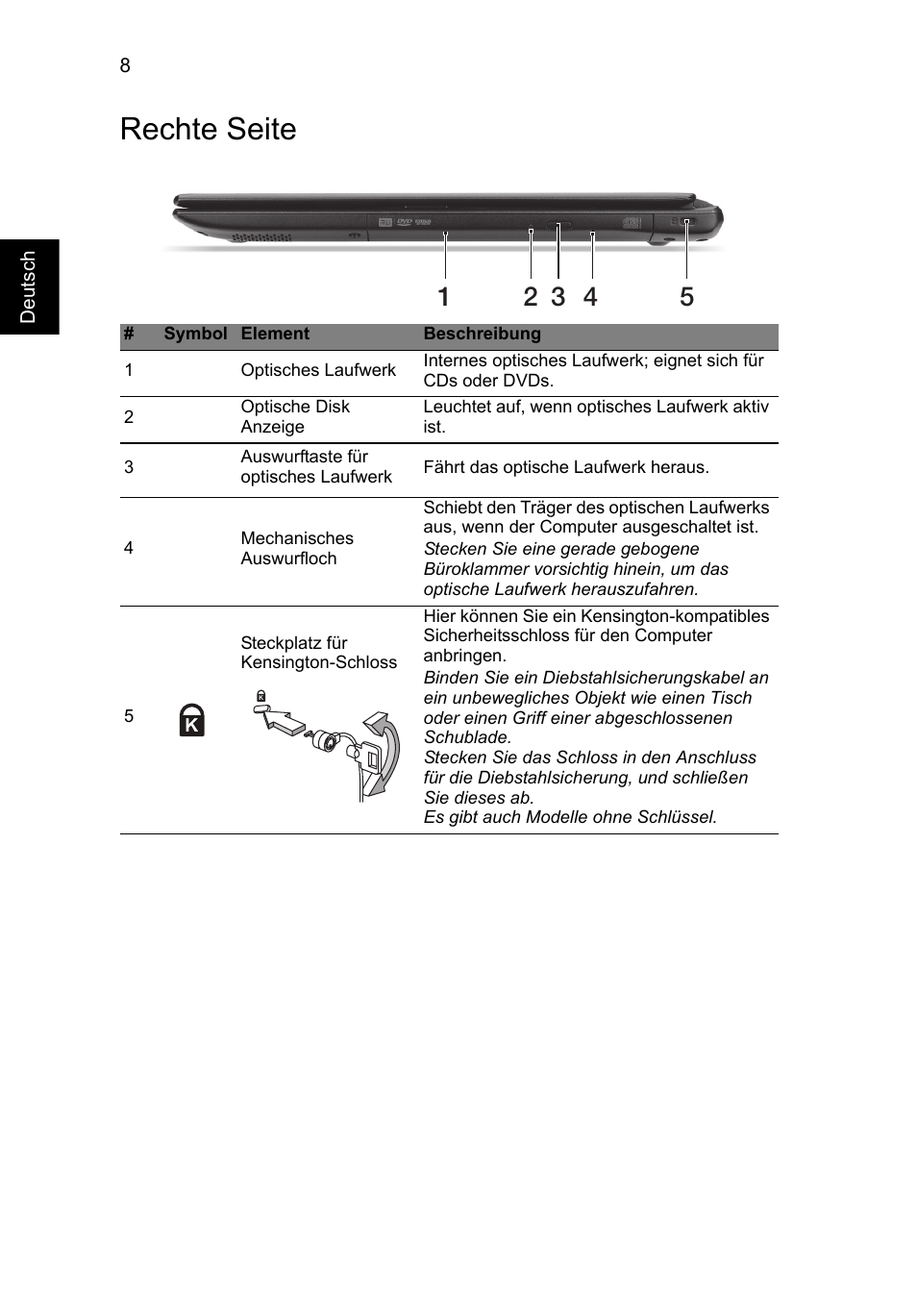 Rechte seite | Acer Aspire V5-571G User Manual | Page 30 / 306