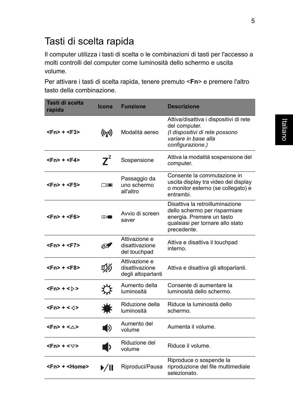 Tasti di scelta rapida, Italiano | Acer Aspire V5-571G User Manual | Page 37 / 306