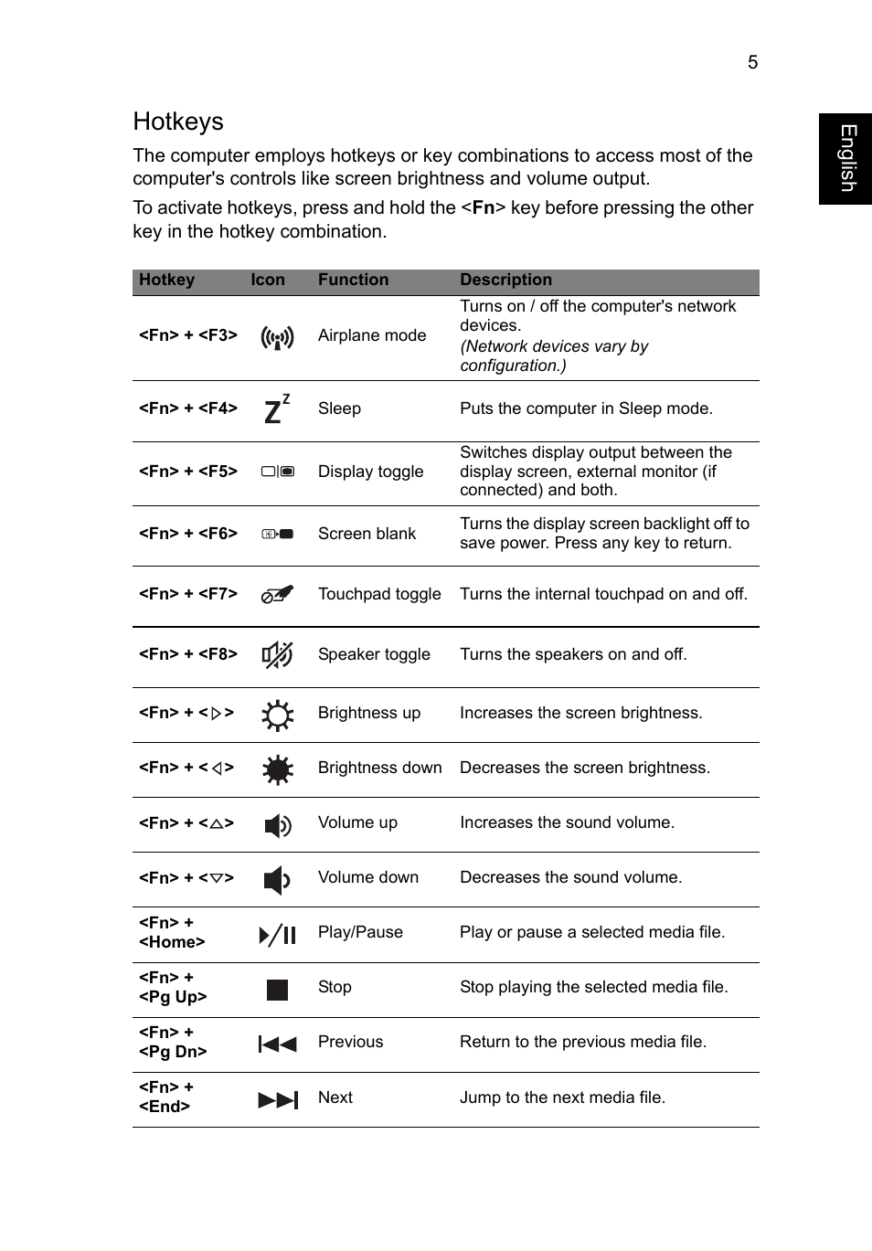 Hotkeys, Engl ish | Acer Aspire V5-571G User Manual | Page 7 / 306