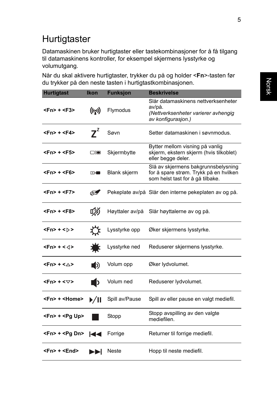 Hurtigtaster, Norsk | Acer Aspire V5-571G User Manual | Page 81 / 306