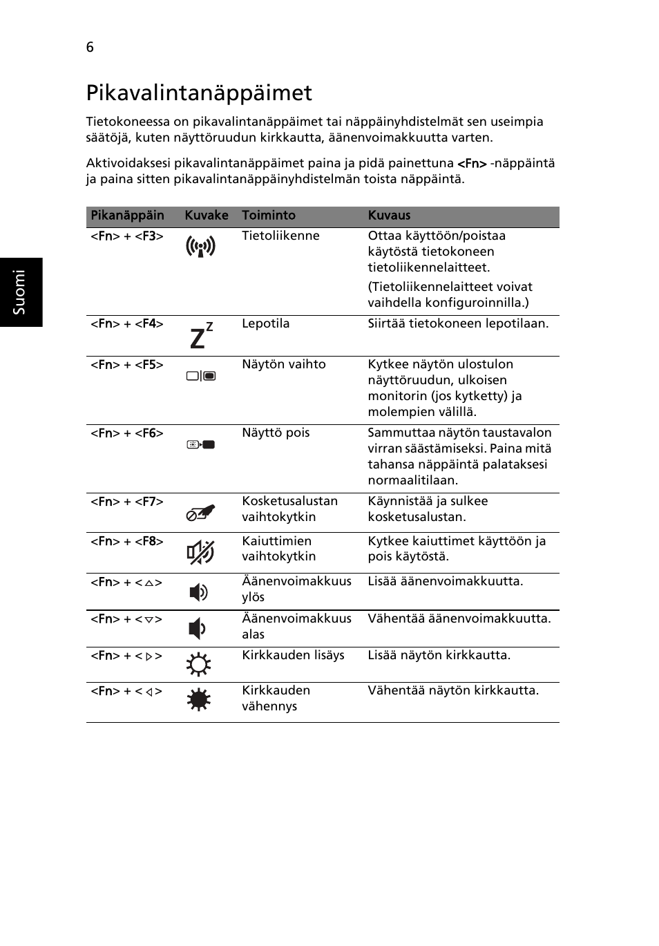 Pikavalintanäppäimet | Acer TravelMate 8472Z User Manual | Page 110 / 314