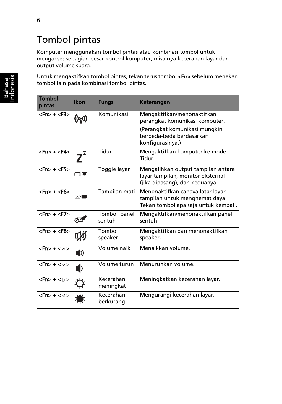 Tombol pintas | Acer TravelMate 8472Z User Manual | Page 300 / 314