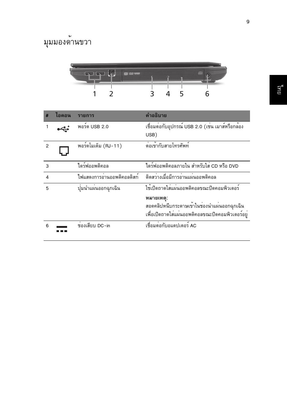 มุมมองด้านขวา, Бшббн§´йт¹¢зт | Acer TravelMate 8472Z User Manual | Page 313 / 314