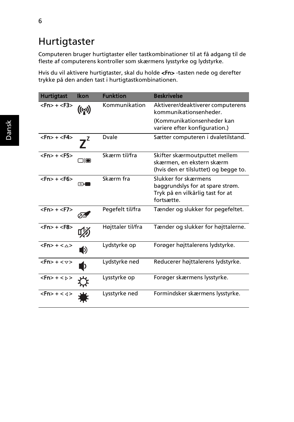 Hurtigtaster | Acer TravelMate 8472Z User Manual | Page 90 / 314