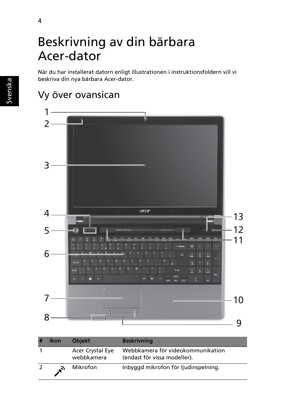 Beskrivning av din bärbara acer-dator, Vy över ovansican | Acer Aspire 5553G User Manual | Page 104 / 326