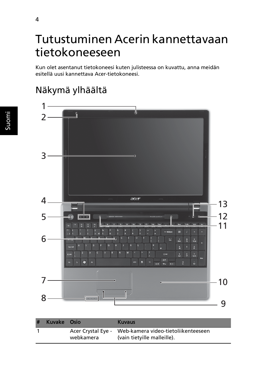 Tutustuminen acerin kannettavaan tietokoneeseen, Näkymä ylhäältä | Acer Aspire 5553G User Manual | Page 114 / 326