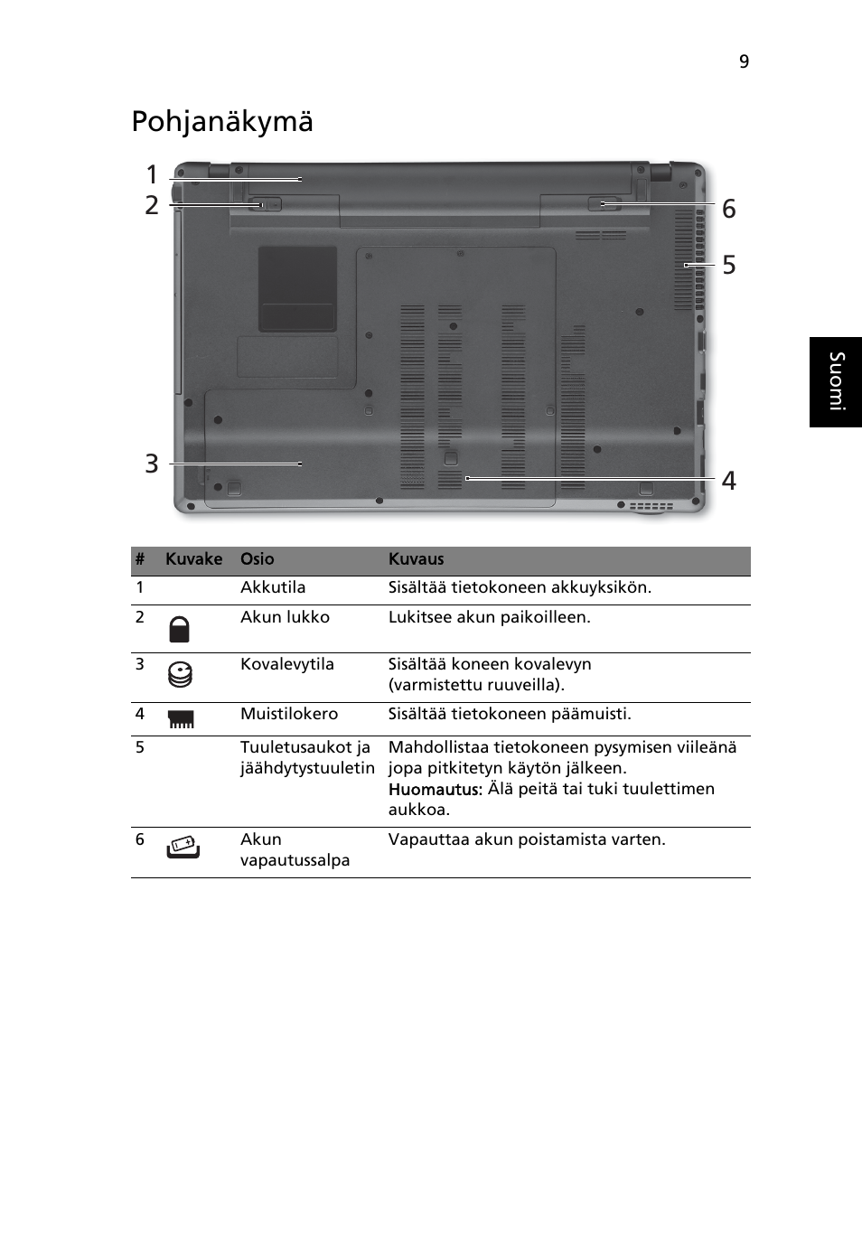 Pohjanäkymä | Acer Aspire 5553G User Manual | Page 119 / 326