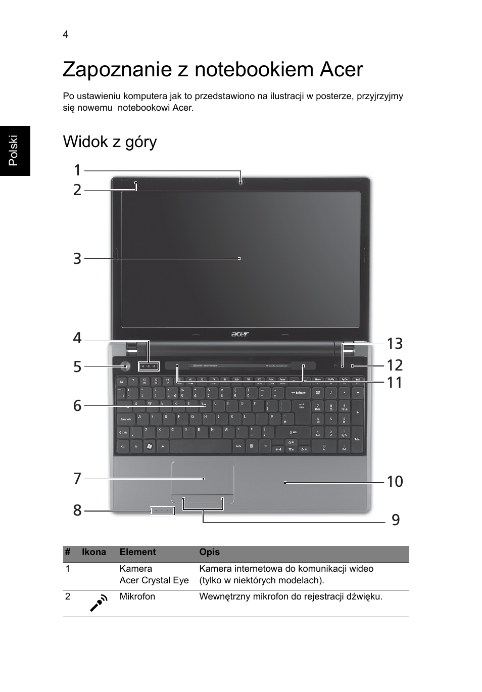 Zapoznanie z notebookiem acer, Widok z góry | Acer Aspire 5553G User Manual | Page 136 / 326