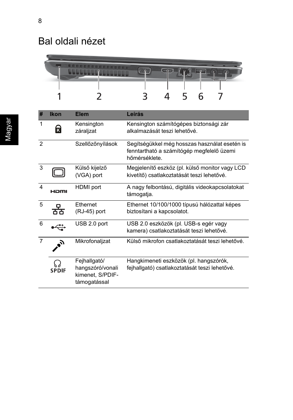 Bal oldali nézet | Acer Aspire 5553G User Manual | Page 152 / 326