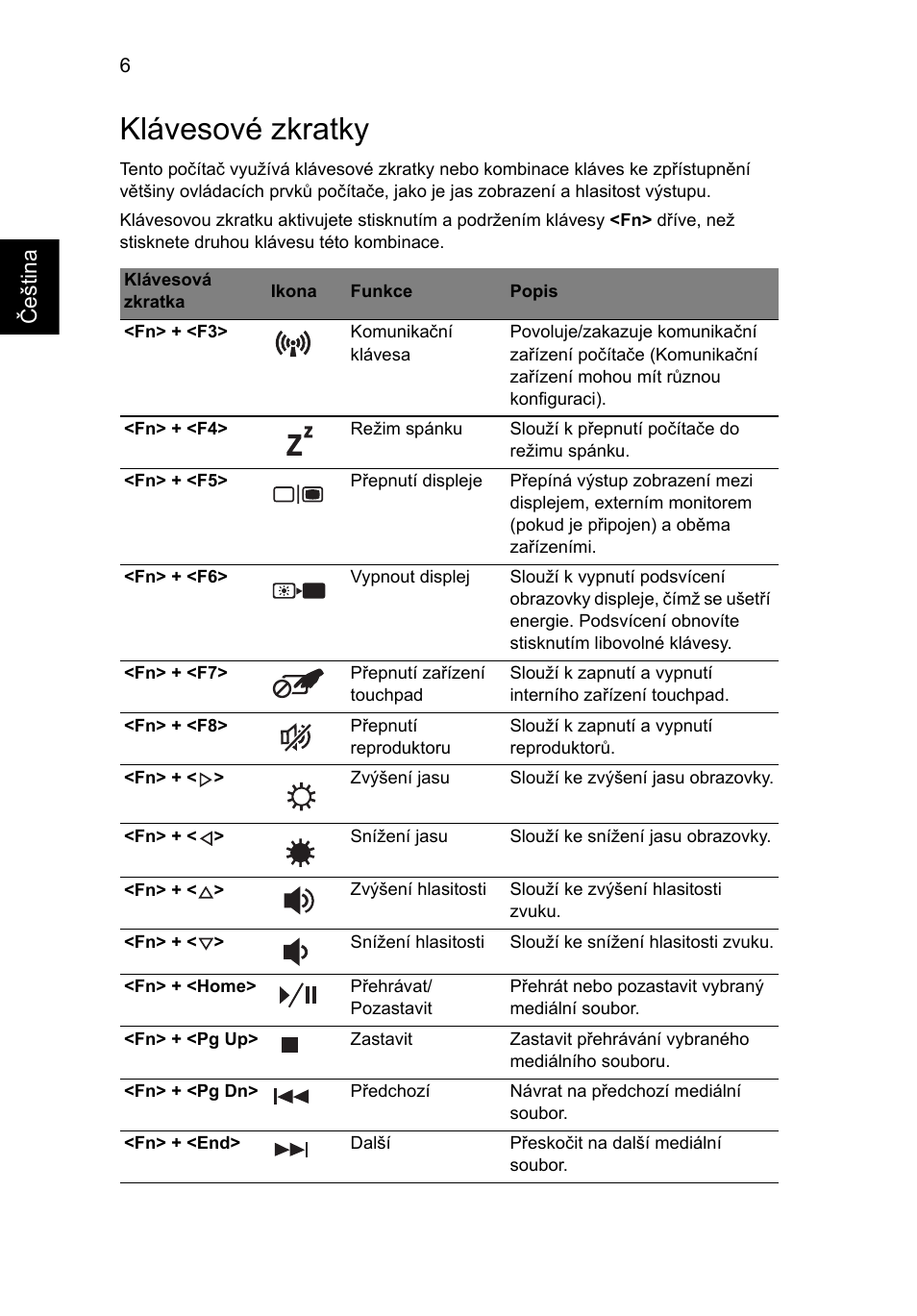 Klávesové zkratky | Acer Aspire 5553G User Manual | Page 160 / 326