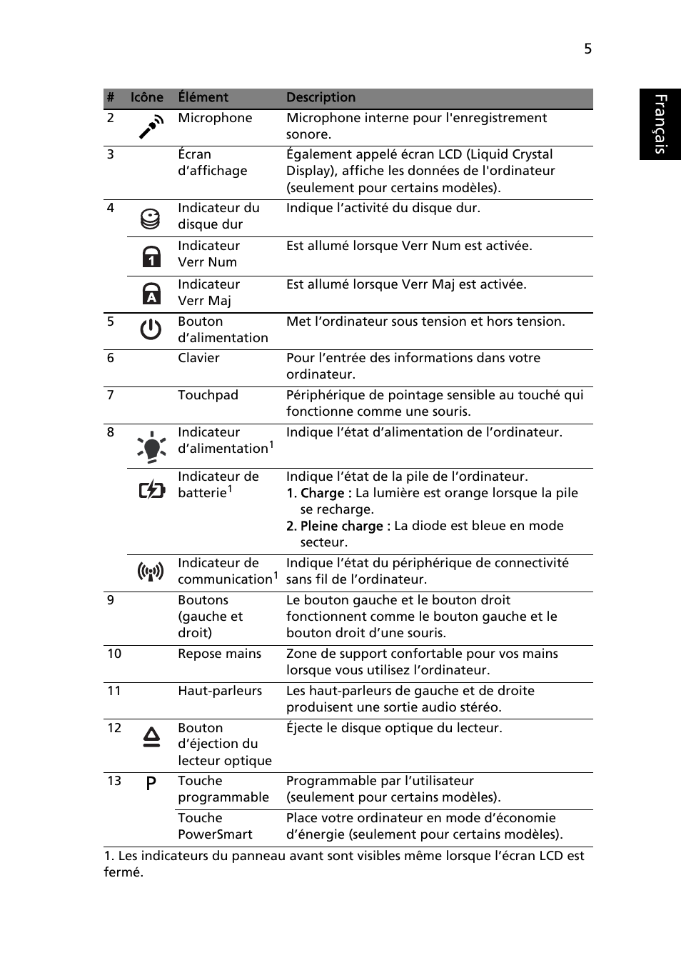 Français | Acer Aspire 5553G User Manual | Page 17 / 326