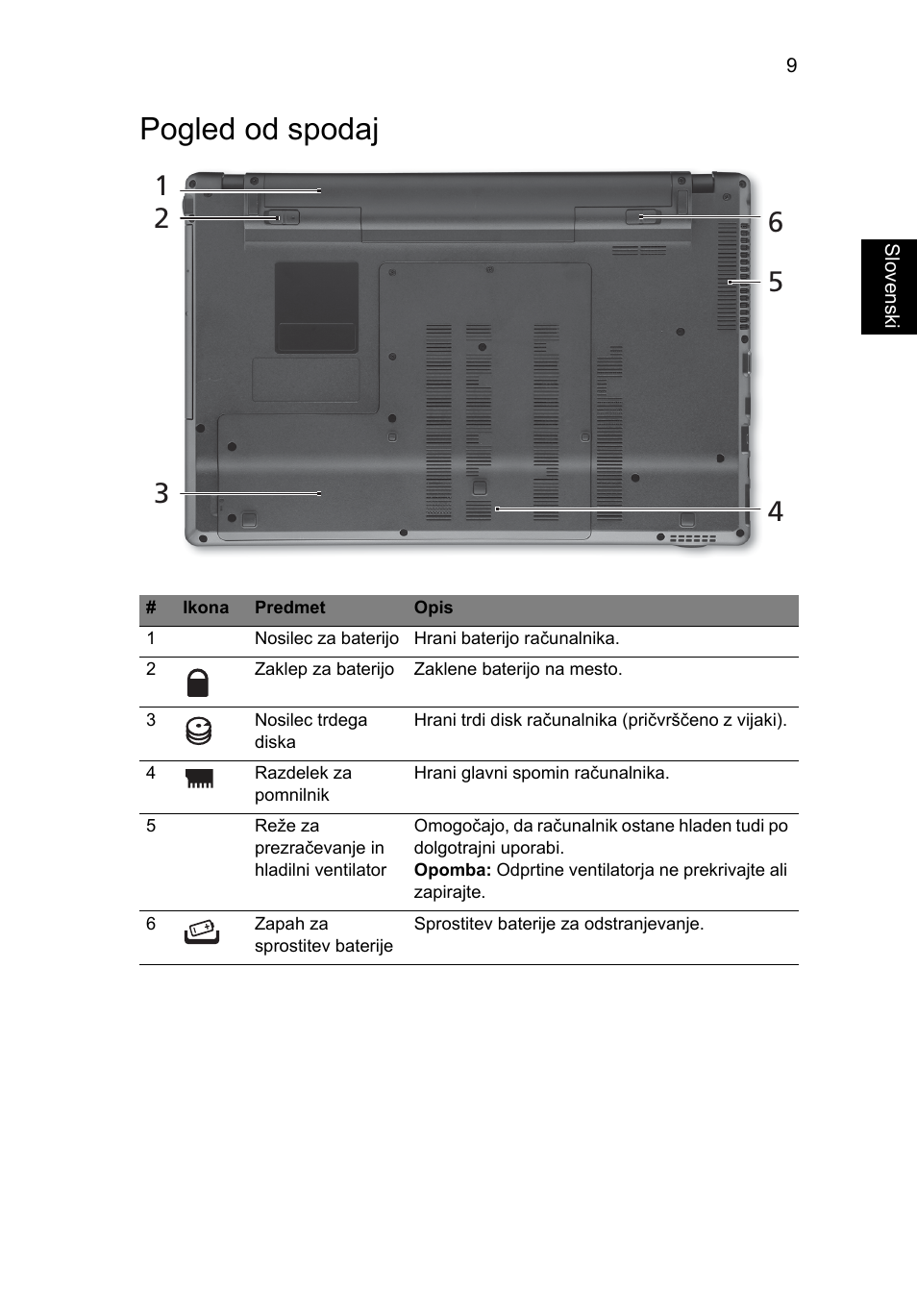 Pogled od spodaj | Acer Aspire 5553G User Manual | Page 183 / 326