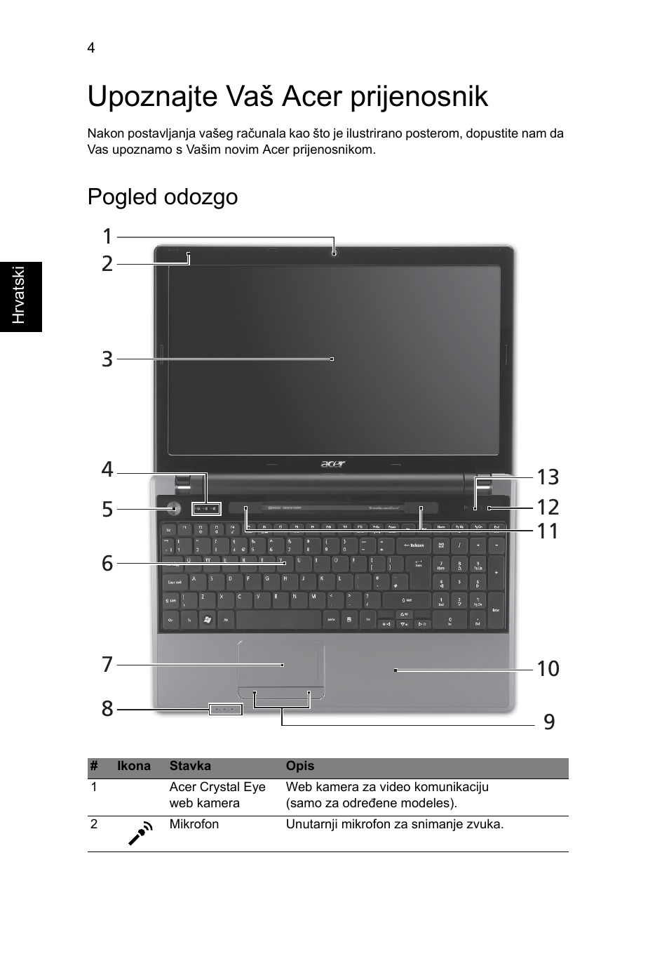 Upoznajte vaš acer prijenosnik, Pogled odozgo | Acer Aspire 5553G User Manual | Page 188 / 326