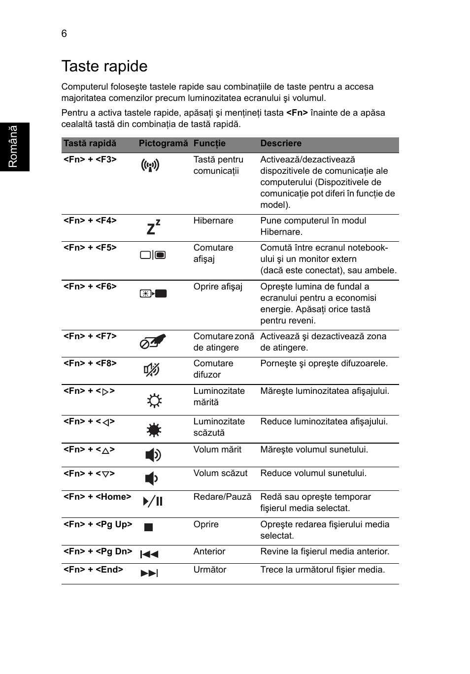 Taste rapide, Român ă | Acer Aspire 5553G User Manual | Page 200 / 326