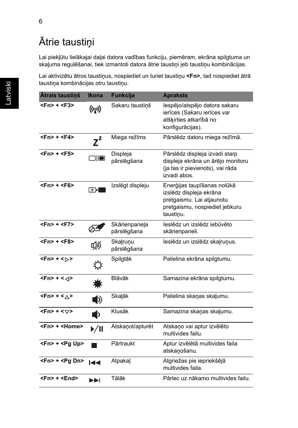 Ātrie taustiņi, Latviski | Acer Aspire 5553G User Manual | Page 230 / 326