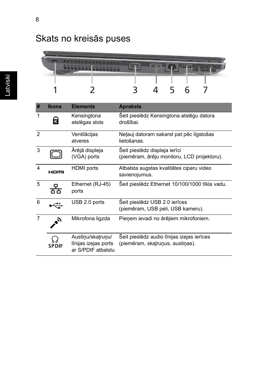 Skats no kreisās puses | Acer Aspire 5553G User Manual | Page 232 / 326