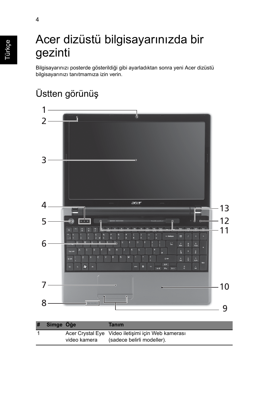 Acer dizüstü bilgisayarınızda bir gezinti, Üstten görünüş | Acer Aspire 5553G User Manual | Page 260 / 326