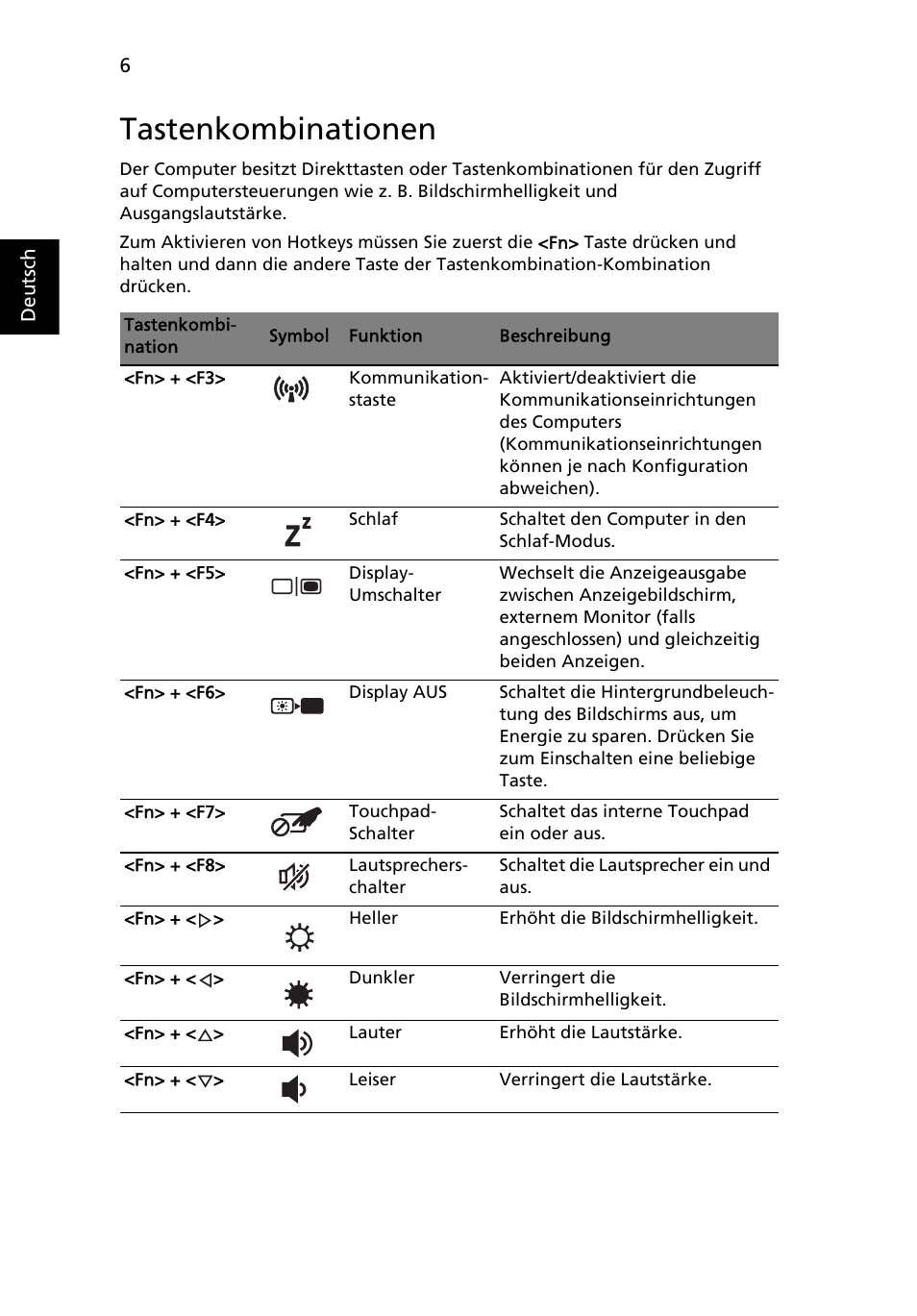 Tastenkombinationen | Acer Aspire 5553G User Manual | Page 28 / 326