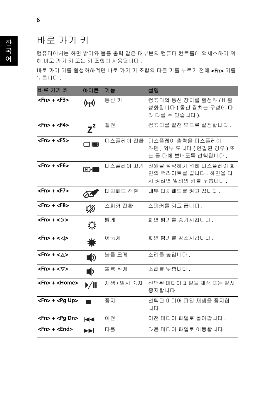 바로 가기 키, 한 국 어 | Acer Aspire 5553G User Manual | Page 282 / 326