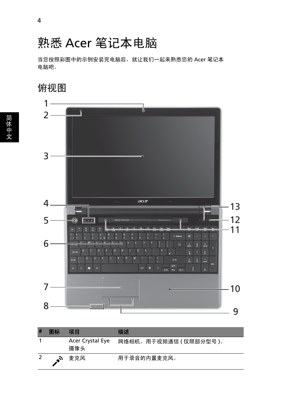 熟悉acer笔记本电脑, 熟悉 acer 笔记本电脑 | Acer Aspire 5553G User Manual | Page 300 / 326