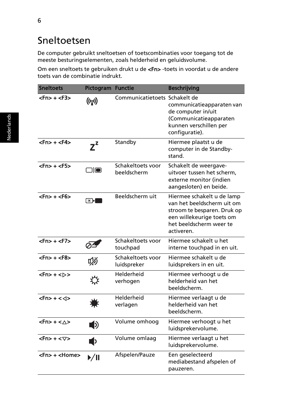Sneltoetsen | Acer Aspire 5553G User Manual | Page 74 / 326