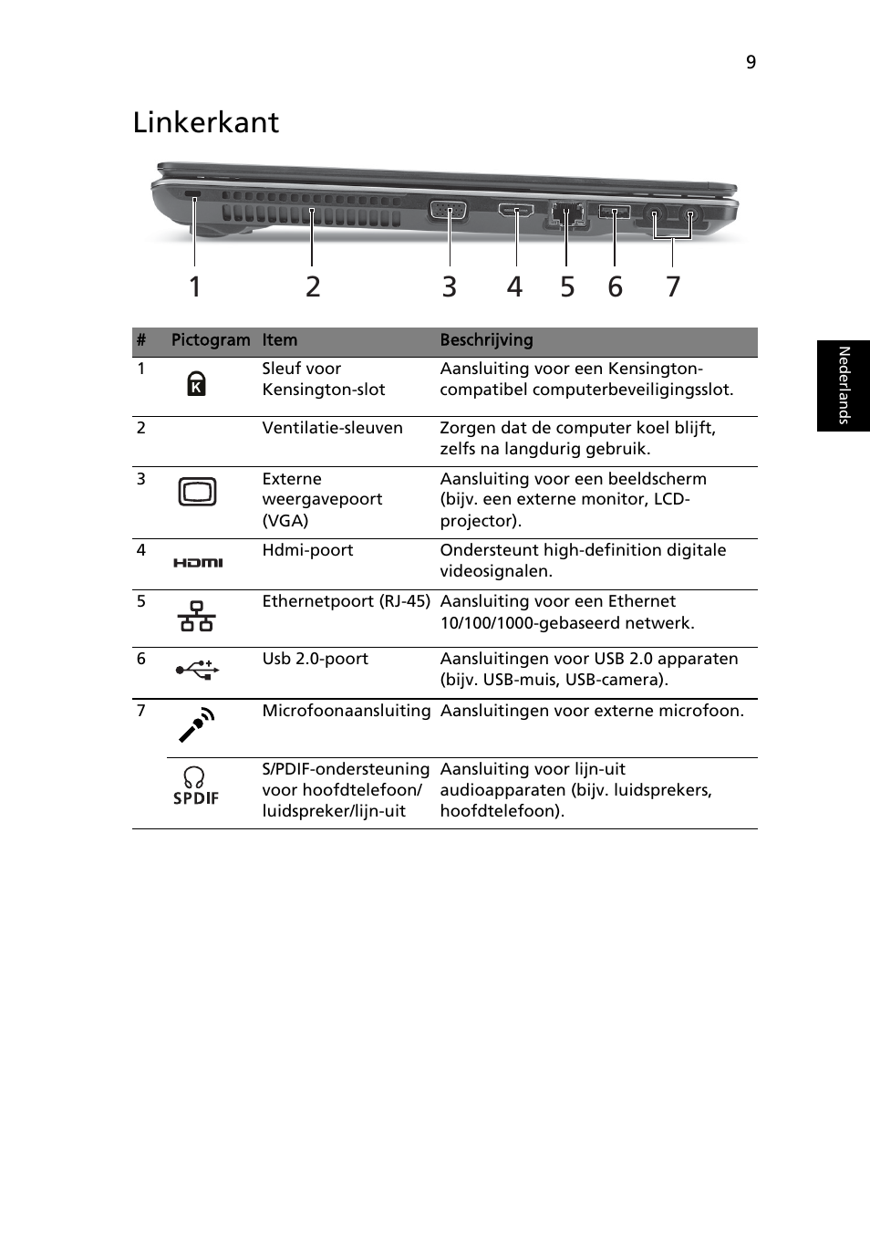 Linkerkant | Acer Aspire 5553G User Manual | Page 77 / 326