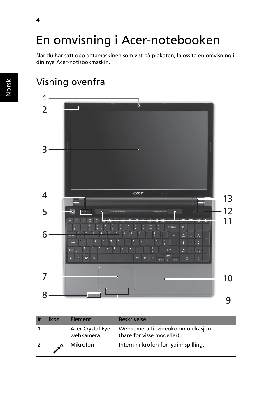 En omvisning i acer-notebooken, Visning ovenfra | Acer Aspire 5553G User Manual | Page 84 / 326