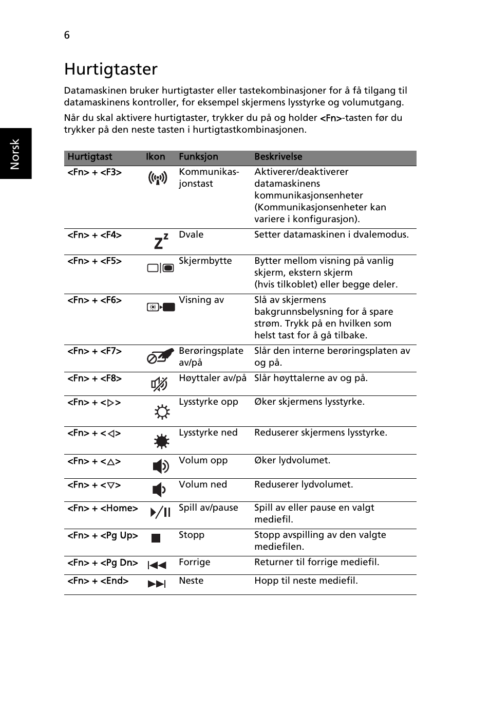 Hurtigtaster, Norsk | Acer Aspire 5553G User Manual | Page 86 / 326