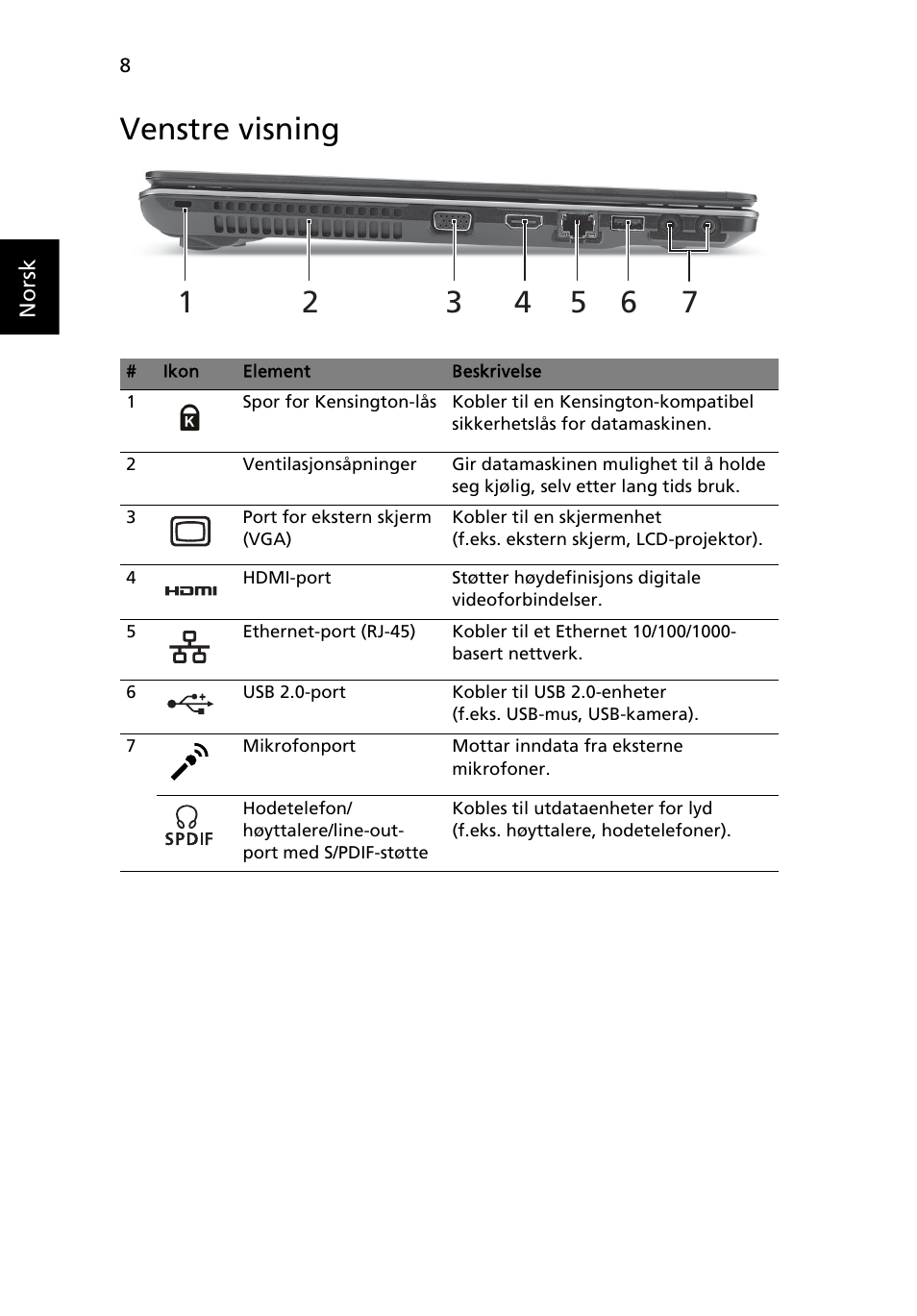 Venstre visning | Acer Aspire 5553G User Manual | Page 88 / 326