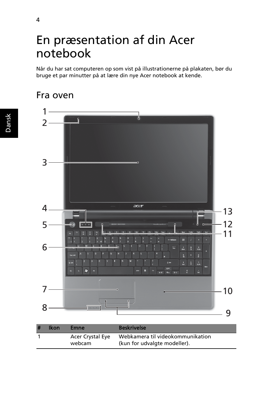 En præsentation af din acer notebook, Fra oven | Acer Aspire 5553G User Manual | Page 94 / 326