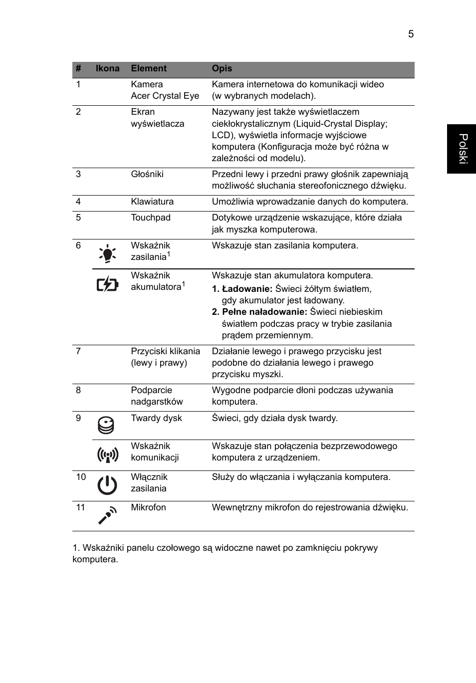 Polski | Acer TravelMate 5740ZG User Manual | Page 129 / 314