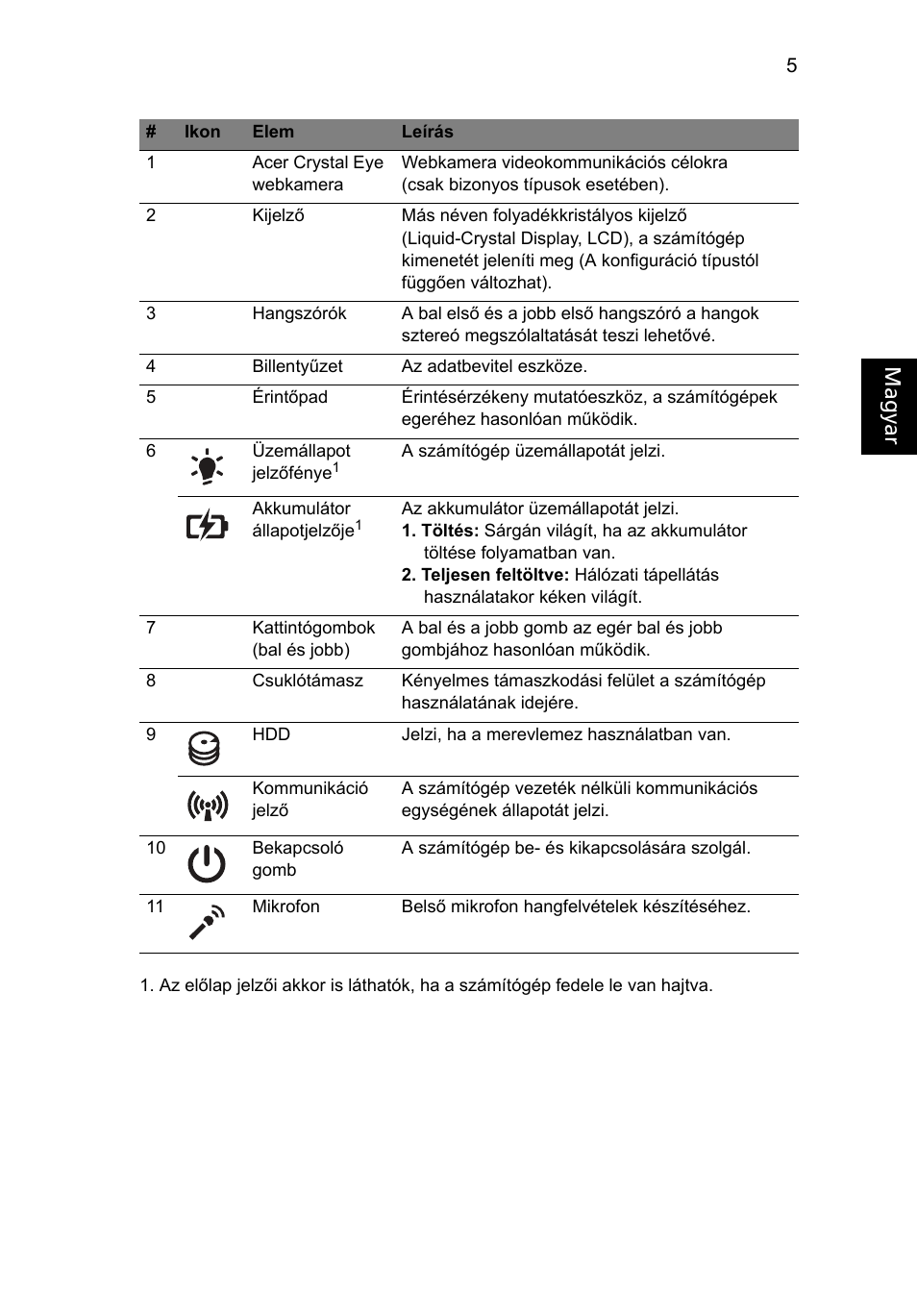 Magyar | Acer TravelMate 5740ZG User Manual | Page 139 / 314