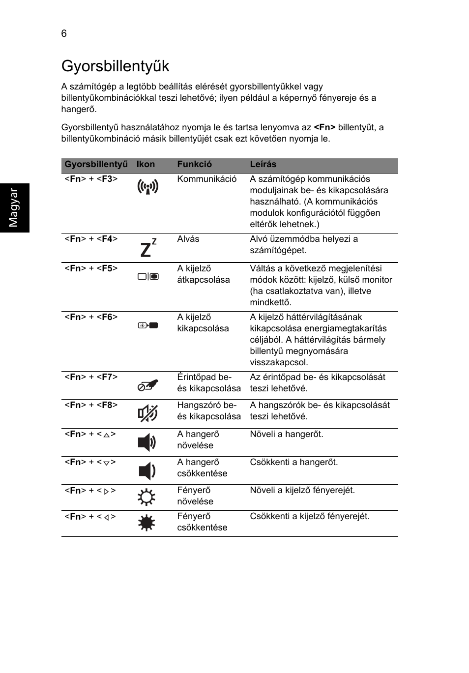 Gyorsbillentyűk, Magyar | Acer TravelMate 5740ZG User Manual | Page 140 / 314