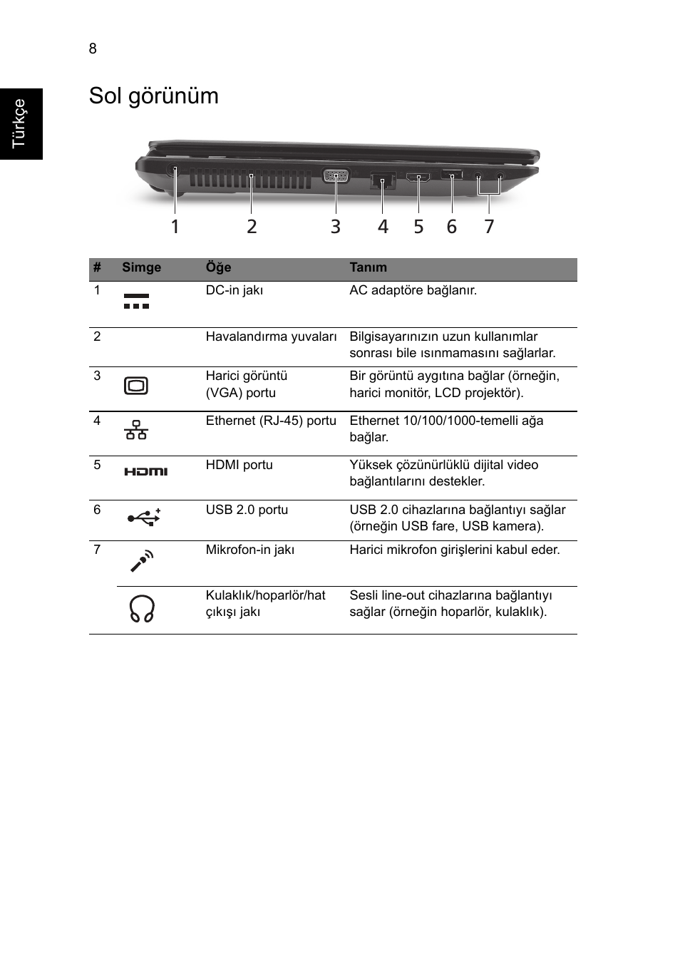 Sol görünüm | Acer TravelMate 5740ZG User Manual | Page 252 / 314