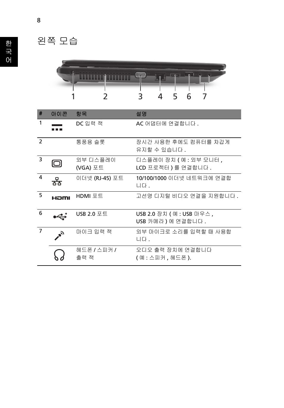 왼쪽 모습 | Acer TravelMate 5740ZG User Manual | Page 272 / 314