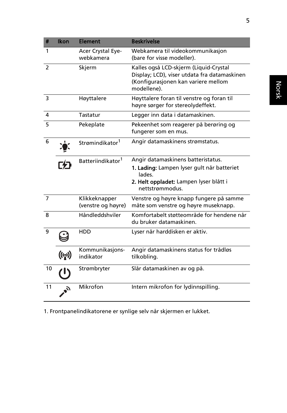 Norsk | Acer TravelMate 5740ZG User Manual | Page 79 / 314