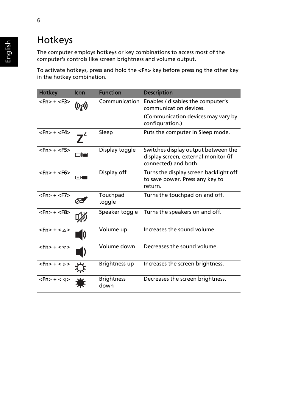 Hotkeys, English | Acer TravelMate 5740ZG User Manual | Page 8 / 314