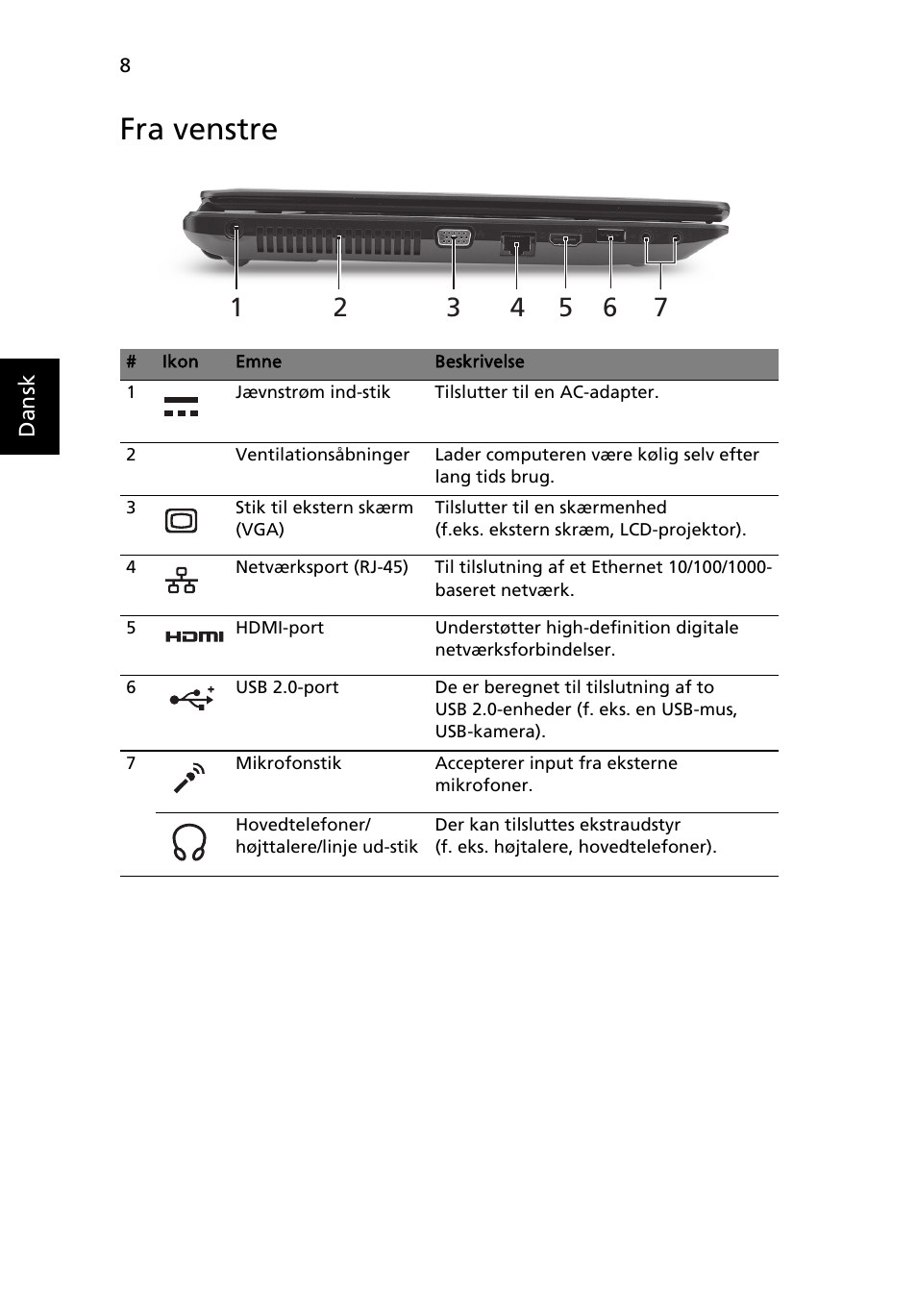 Fra venstre | Acer TravelMate 5740ZG User Manual | Page 92 / 314