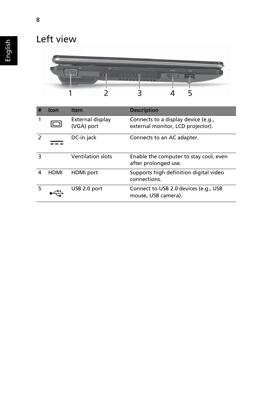 Left view | Acer Aspire 1825PTZ User Manual | Page 10 / 378