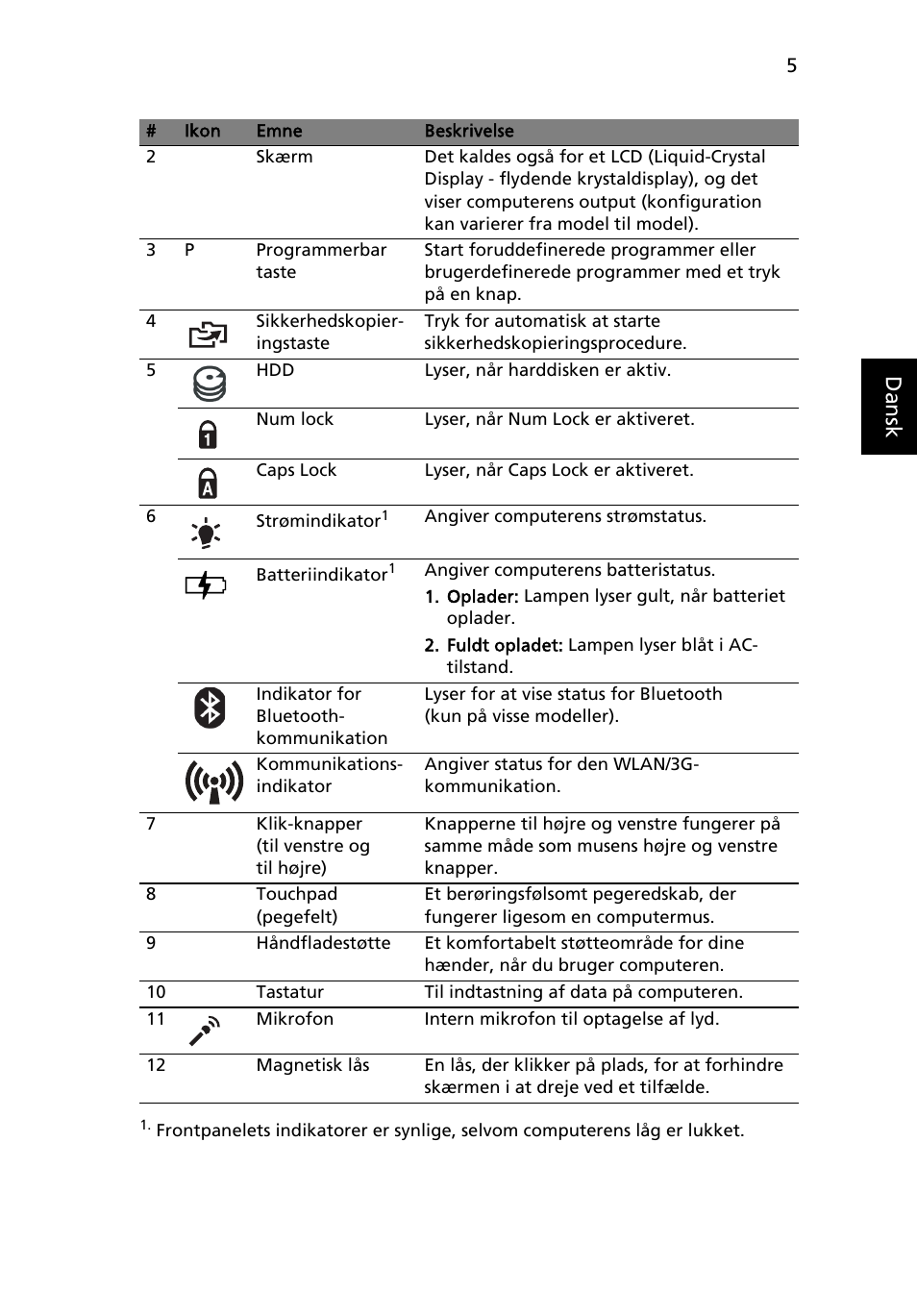 Danskdansk | Acer Aspire 1825PTZ User Manual | Page 105 / 378