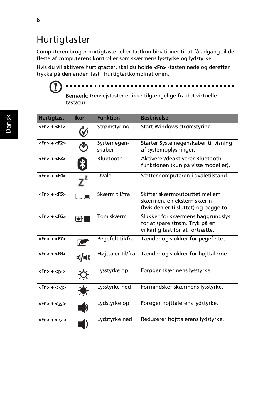 Hurtigtaster, Dansk | Acer Aspire 1825PTZ User Manual | Page 106 / 378