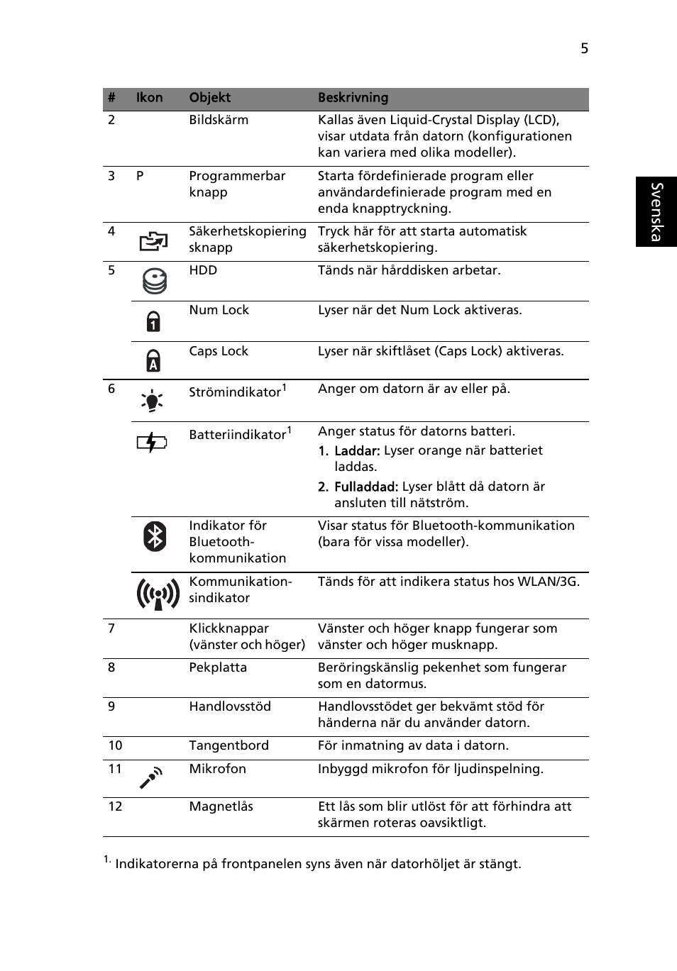 Sv en ska | Acer Aspire 1825PTZ User Manual | Page 117 / 378