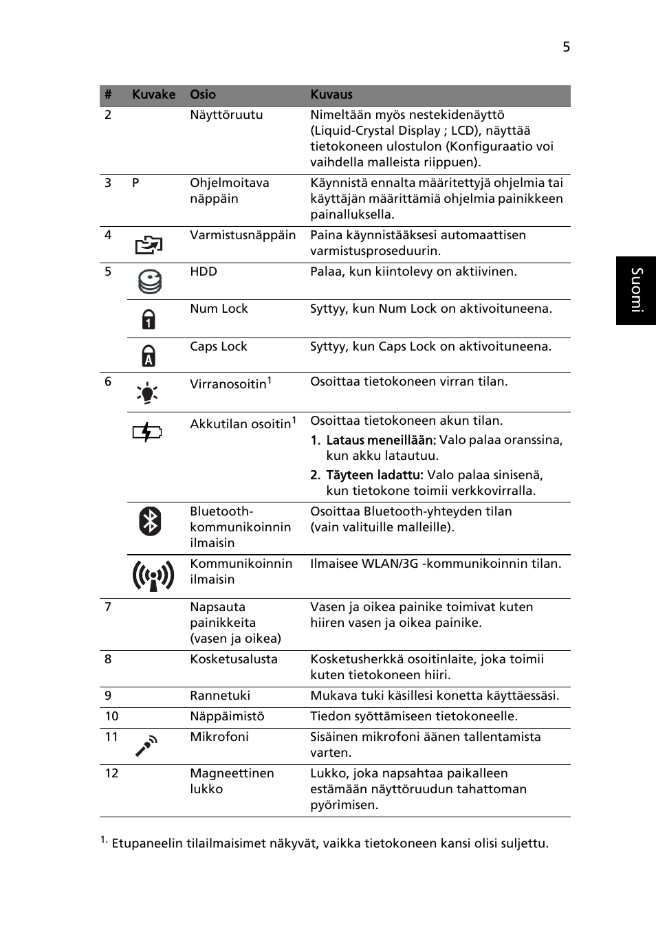 Su omi | Acer Aspire 1825PTZ User Manual | Page 129 / 378