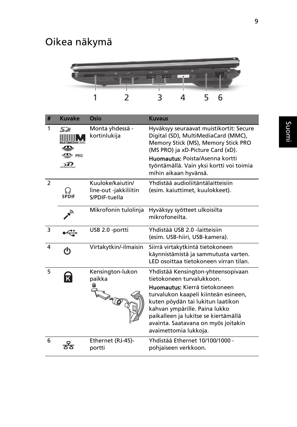 Oikea näkymä | Acer Aspire 1825PTZ User Manual | Page 133 / 378