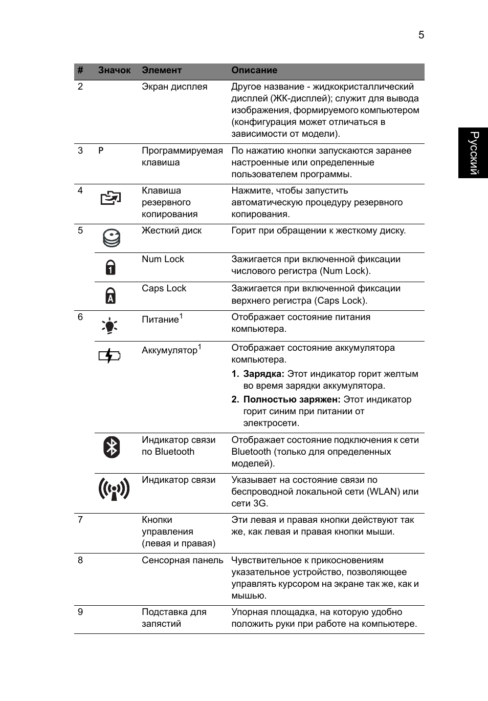 Ру сский | Acer Aspire 1825PTZ User Manual | Page 141 / 378